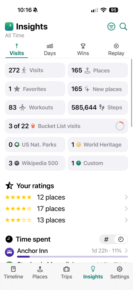 Insights totals: visits, places, workouts, steps, Bucket List progress and ratings